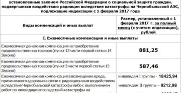 Чернобыльские льготы для беременных 2019