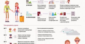 Как сделать паспорт если нет никаких документов