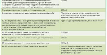Изменения в нк пошлина расторжения брака в суде консультант