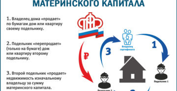 Что будет если обналичить материнский капитал нелегально Что будет если обналичить материнский капитал нелегально