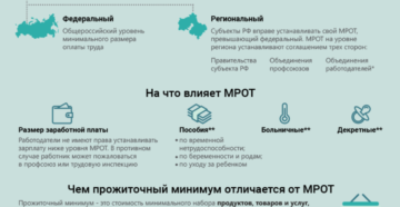 На что влияет мрот в россии На что влияет мрот в россии